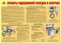 Плакат "Приборы радиационной разведки и контроля" - «globural.ru» - Тобольск