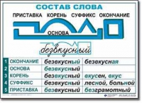  Русский язык. Основные правила и понятия. Комплект таблиц по русскому языку для начальной школы. - «globural.ru» - Тобольск