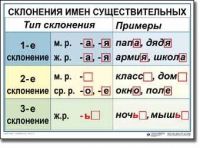 Русский язык. 4 класс. Комплект таблиц по русскому языку для начальной школы. Учебно-наглядные пособия - «globural.ru» - Тобольск