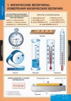 Физика. 7 класс (комплект таблиц) - «globural.ru» - Тобольск