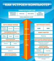 Стенд "Как устроен компьютер" - «globural.ru» - Тобольск