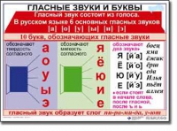 Русский язык. 1 класс. Комплект таблиц по русскому языку для начальной школы. Учебно-наглядные пособия - «globural.ru» - Тобольск