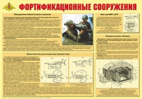 Плакат "Фортификационные сооружения" - «globural.ru» - Тобольск