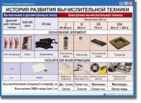 Основы Информатики. Комплект таблиц. - «globural.ru» - Тобольск