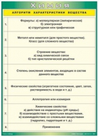Таблица Алгоритм характеристики вещества 1000*1400 винил - «globural.ru» - Тобольск