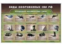 Стенд "Виды вооруженных сил РФ" - «globural.ru» - Тобольск