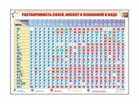 Электронно-справочный стенд "Растворимость кислот, оснований и солей в воде" адаптивный, с сенсорным пультом управления и планшетом со шрифтом Брайля (химия) - «globural.ru» - Тобольск
