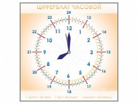 Панно демонстрационное маркерное "Циферблат часовой" - «globural.ru» - Тобольск