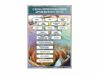 Стенд "Схема приготовления дрожжевого теста" - «globural.ru» - Тобольск