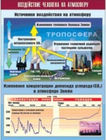 Таблица демонстрационная "Воздействие человека на атмосферу" (винил 70x100) - «globural.ru» - Тобольск
