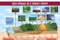 Таблица демонстрационная "Смена природных зон от полюсов к экватору" (винил 100x140) - «globural.ru» - Тобольск