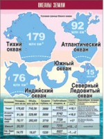 Таблица демонстрационная "Океаны Земли" (винил 70x100) - «globural.ru» - Тобольск