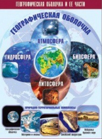 Таблица демонстрационная "Географическая оболочка и ее части" (винил 100x140) - «globural.ru» - Тобольск
