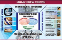 Таблица демонстрационная "Глобальные проблемы человечества" (винил 70x100) - «globural.ru» - Тобольск
