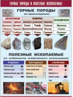 Таблица демонстрационная "Горные породы и полезные ископаемые" (винил 100x140) - «globural.ru» - Тобольск