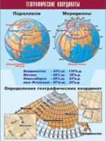 Таблица демонстрационная "Географические координаты" (винил 100x140) - «globural.ru» - Тобольск
