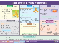 Таблица демонстрационная "Общие сведения о группах углеводородов" (винил 100х140) - «globural.ru» - Тобольск