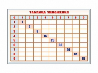 Фрагмент (демонстрационный) маркерный "Таблица умножения" - «globural.ru» - Тобольск