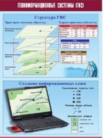 Таблица демонстрационная "Геоинформационные системы (ГИС)" (винил 100х140) - «globural.ru» - Тобольск