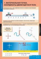 Физика. 9 класс (комплект таблиц) - «globural.ru» - Тобольск