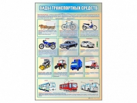 Стенд "Виды транспортных средств" - «globural.ru» - Тобольск