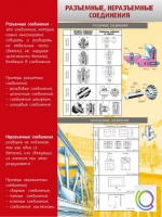 Стенд "Разъемные, неразъемные соединения" - «globural.ru» - Тобольск