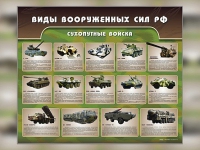 Стенд "Сухопутные войска" - «globural.ru» - Тобольск