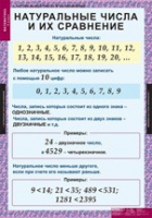 Математика 5 класс (комплект таблиц) - «globural.ru» - Тобольск