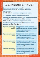 Математика 6 класс (комплект таблиц) - «globural.ru» - Тобольск