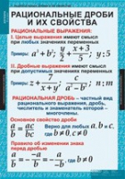 Математика. Алгебра 8 класс (комплект таблиц) - «globural.ru» - Тобольск