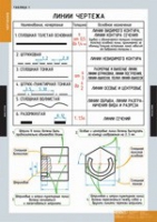 Черчение (комплект плакатов) - «globural.ru» - Тобольск