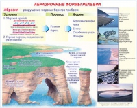 Плакаты и таблицы по геoграфии России - «globural.ru» - Тобольск