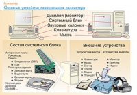 Плакаты и таблицы по информатике - «globural.ru» - Тобольск