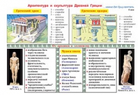 Плакаты и таблицы по мировой художественной культуре - «globural.ru» - Тобольск