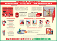 Таблица Пожарная безопасность Первичные средства пожаротушения 1000*1400 винил - «globural.ru» - Тобольск