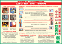 Таблица Действия при пожаре	 1000*1400 винил - «globural.ru» - Тобольск
