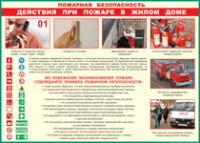 Таблица Действия при пожаре в жилом доме 1000*1400 винил - «globural.ru» - Тобольск