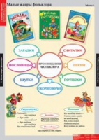 Литературное чтение 1 класс (комплект таблиц) - «globural.ru» - Тобольск