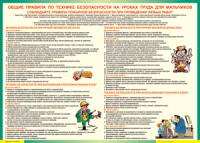 Правила безопасности на уроках труда для мальчиков 1000*1400 винил - «globural.ru» - Тобольск