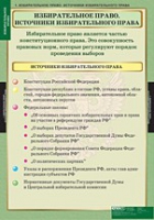 Правоведение. Избирательное право (комплект таблиц) - «globural.ru» - Тобольск