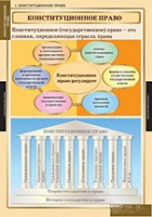 Правоведение. Конституционное право (комплект таблиц) - «globural.ru» - Тобольск
