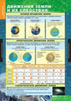 География. Начальный курс 6 класс (комплект таблиц) - «globural.ru» - Тобольск