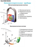 Плакаты и таблицы по физике - «globural.ru» - Тобольск