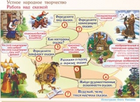 Плакаты и таблицы по чтению и начальному литературному образованию, 4 класс  - «globural.ru» - Тобольск