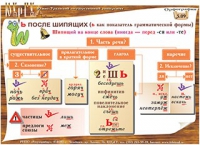 Плакаты и таблицы по русскому языку - «globural.ru» - Тобольск