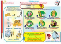 Плакаты и таблицы по русскому языку, 1–4 классы  - «globural.ru» - Тобольск