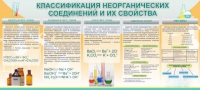 Стенд "Классификация неорганических соединений и их свойства" - «globural.ru» - Тобольск