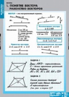Математика Bекторы (комплект таблиц) - «globural.ru» - Тобольск