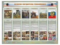 Интерактивный электрифицированный стенд "История государства Российского" - «globural.ru» - Тобольск