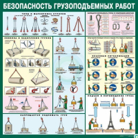 Стенд "Безопасность грузоподъемных работ" - «globural.ru» - Тобольск